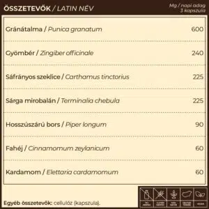 Myrobalan Sedru.7 - emésztést serkentő kapszula - 60db - Image 4