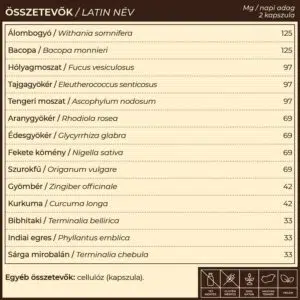 Myrobalan TiroGlan Pajzsmirigy-alulműködés elleni kapszula - 60db - Image 3