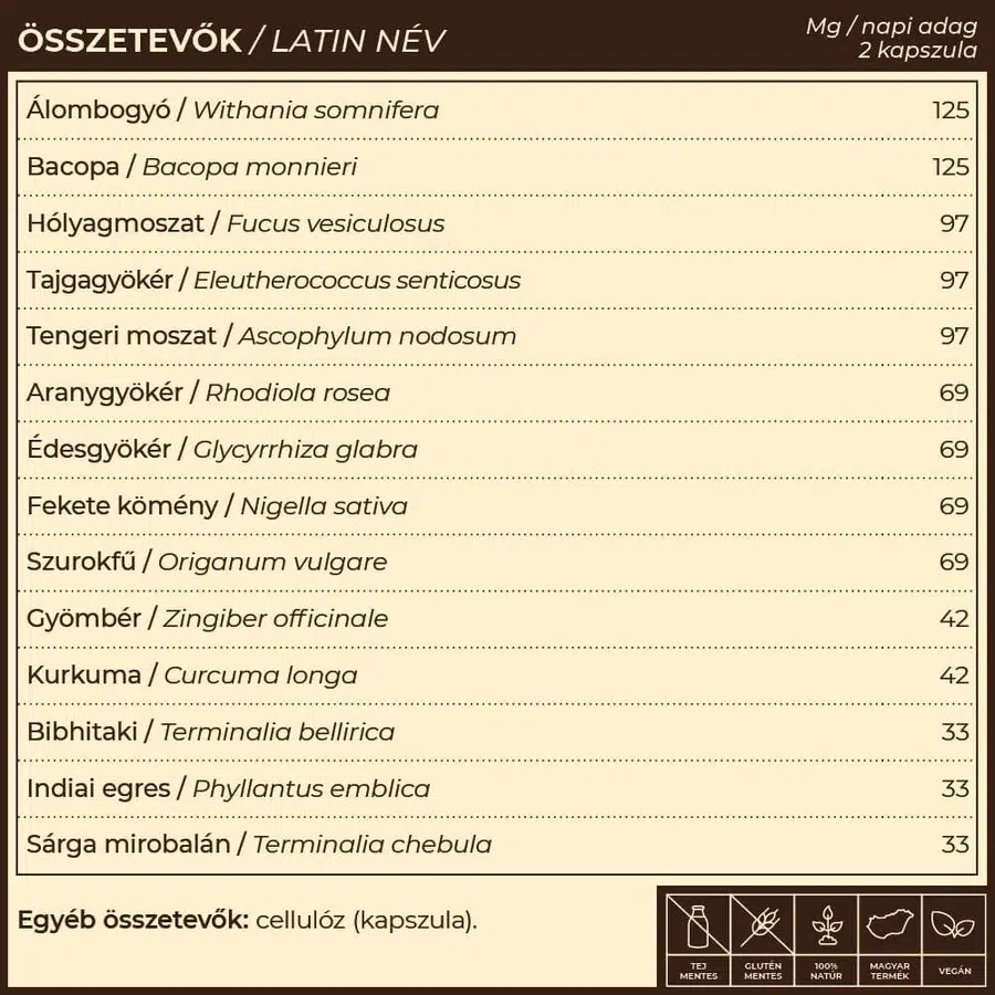 Myrobalan TiroGlan Pajzsmirigy-alulműködés elleni kapszula - 60db - Image 3