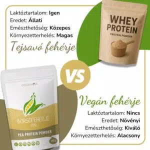 Organiqa Bio Borsófehérje por - 200g - Image 2