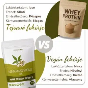 Organiqa Bio Kendermag fehérje por - 250g - Image 2