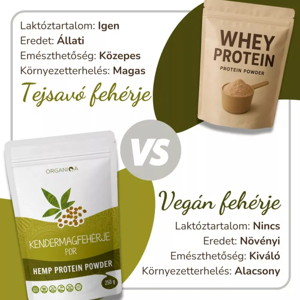 Organiqa Bio Kendermag fehérje por - 250g - Image 2