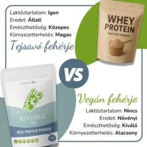 Organiqa Bio Rizsfehérje por - 200g - Image 2