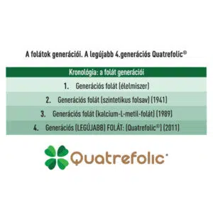 Natur Tanya Bioaktív Folát vegán tabletta - 30db