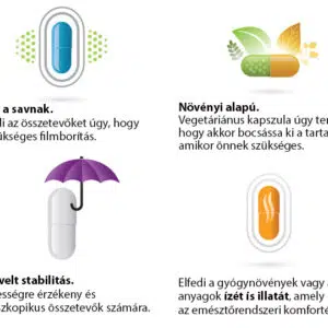 Natur Tanya Flórabiotikum kapszula - 30db