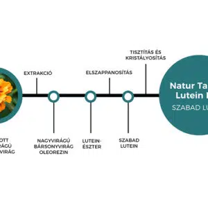 Natur Tanya Lutein Pro tabletta - 54db