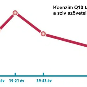 Natur Tanya Szerves Q10 koenzim 60mg tabletta - 60db