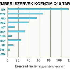 Natur Tanya Szerves Q10 koenzim 60mg tabletta - 60db