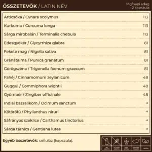 Myrobalan TriPa epe és koleszterin gyógynövény-komplex kapszula - 60db - Image 2